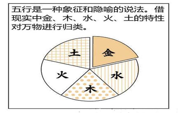 八字对地域的要求有哪些