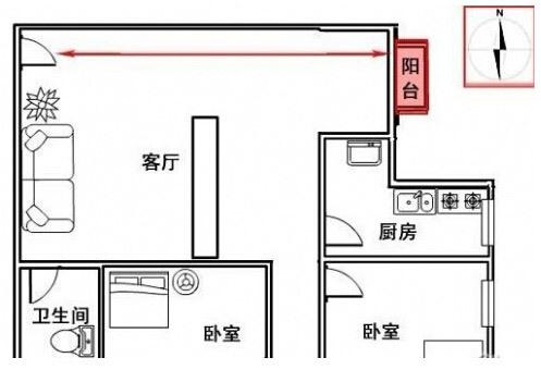 家居风水位置布局(家居风水的八大方位布局)