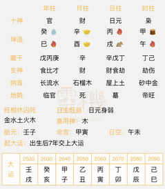 八字喜用神为火土怎么起名