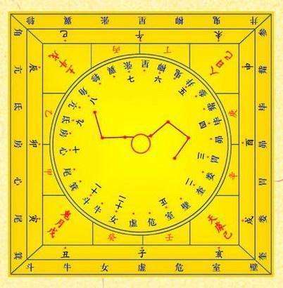 流年紫微十二神煞(命宫流年十二神煞的查法)