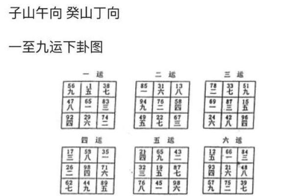 如何通过玄空飞星提升个人运势