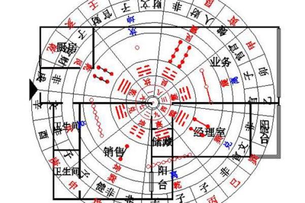 如何在利用风水财位吸引财运