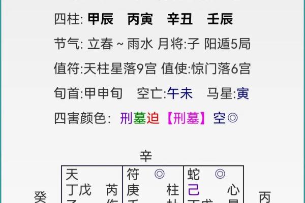 八字排盘解析：如何通过命盘了解个人命运走向