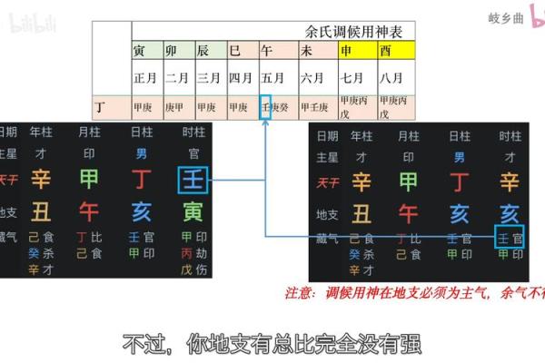 八字调候用神解析与应用技巧