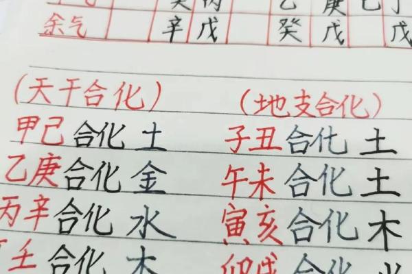 了解天干的基本概念及其在命理中的重要性