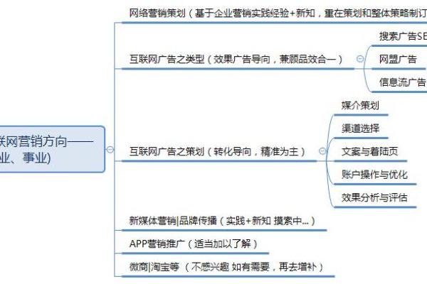 风水与网络营销：如何用环境影响你的销售成绩