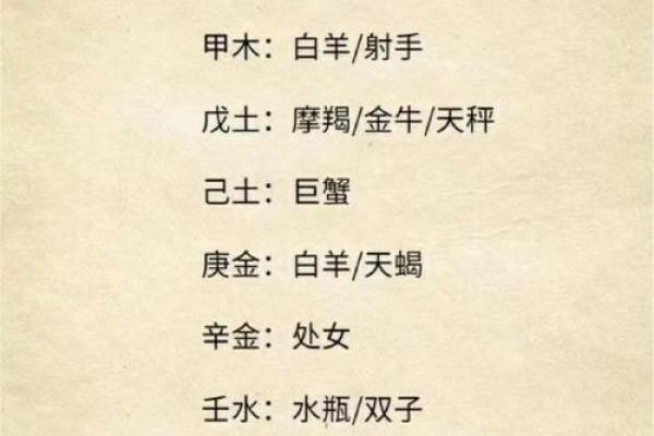 生辰八字基础入门与实战解析