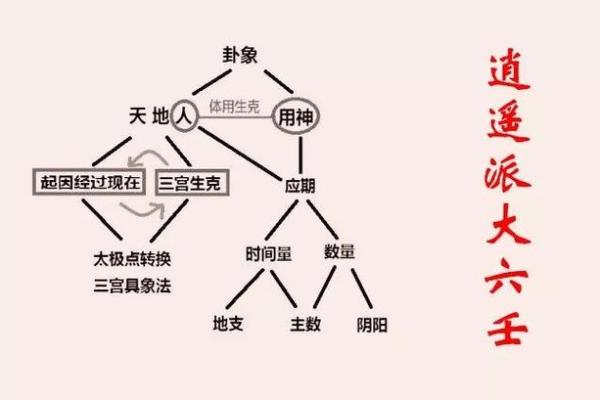 六壬排盘与社会学中的群体运势