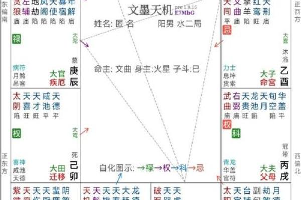 紫微斗数的命宫与人格特点