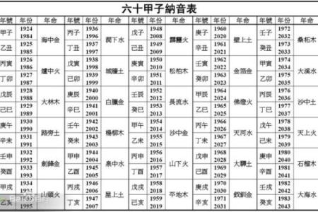 根据宝宝生辰八字挑选名字的最佳指南