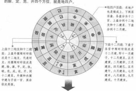 奇门遁甲中的“月建”和“年建”解析