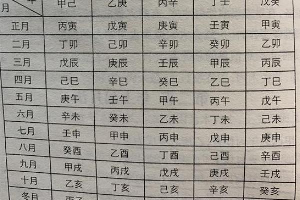 八字命理解析：如何通过状元的八字揭示成功之道