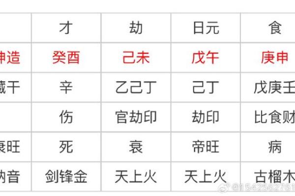 八字命理解析：如何通过状元的八字揭示成功之道