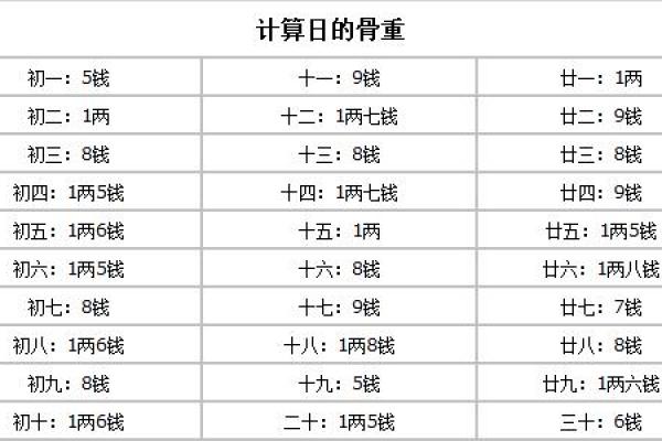 用查八字APP全面掌握自己的命运脉络