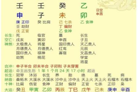 八字主星解析：如何影响命运与个性特征