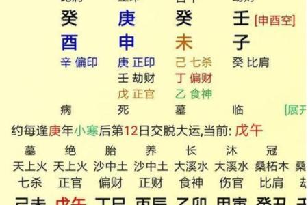 如何通过八字预测婚姻缘分的吉凶与走向