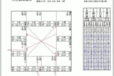 紫微斗数中如何看待人生的关键节点