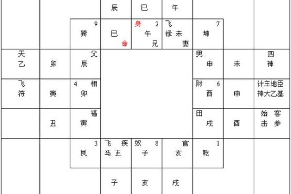 全面了解太乙神数排盘的操作流程