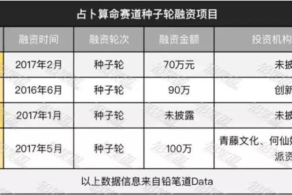 全面了解太乙神数排盘的操作流程