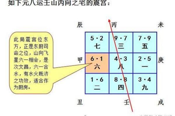 玄空飞星在住宅布局中的实战应用