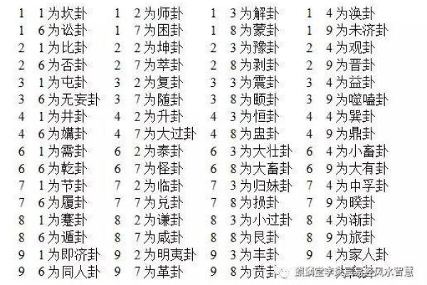 玄空飞星中各类星曜的作用解析