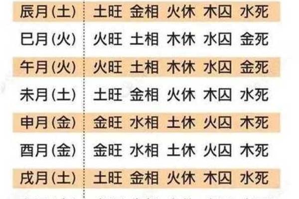 如何为八字缺火的宝宝取一个合适的名字