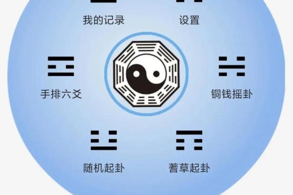 易经六爻在线排盘工具解析与使用指南