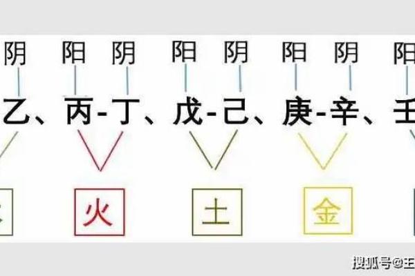 解密八字天干地支：影响命运的关键元素