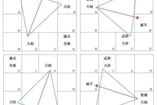 解读紫微斗数中的七杀星与个性