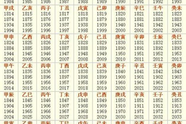 天干地支纪年法查询实用工具与技巧分享