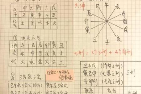 解密八字天干地支：影响命运的关键元素