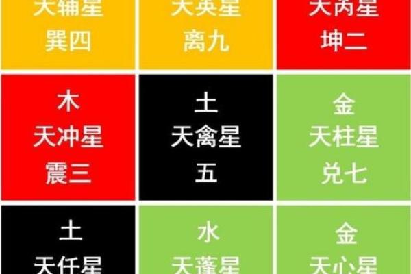 奇门遁甲中不利时机如何避免