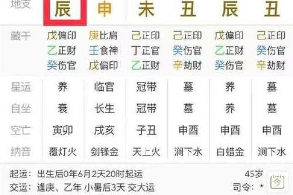 黄金排盘与财富运势的关系探析