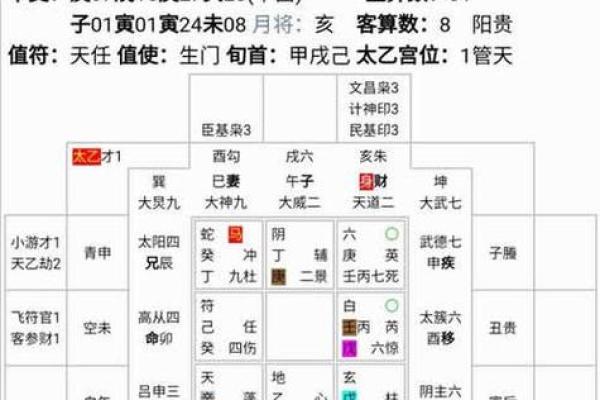 六壬排盘如何揭示人生中的幸福与挑战