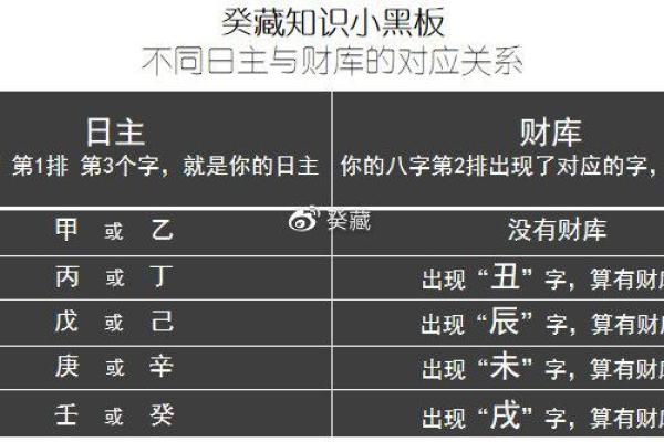 八字财运免费测试 揭示你的人生财富走势