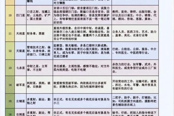 如何运用紫微斗数预测财运