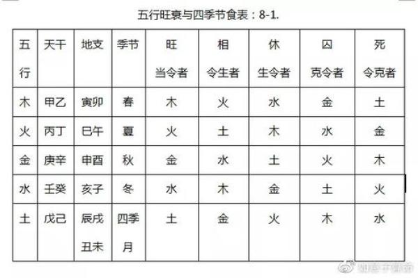 升字五行属性解析及其在命理中的影响