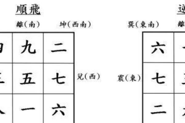 六壬排盘应用实例分享