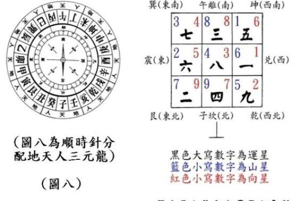 玄空飞星如何应用于商业楼宇风水