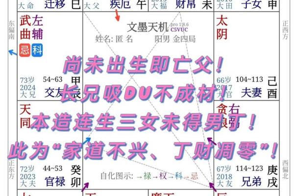 八字财运透视：你的命运注定富贵还是贫穷