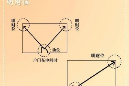 如何通过空调位置调整提升财位风水运势