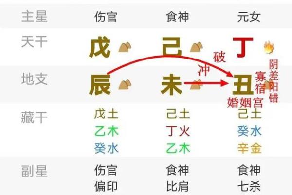 丑年出生的人命理解析与性格特点