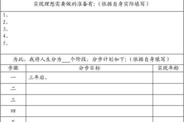 如何利用六壬排盘进行全局人生规划