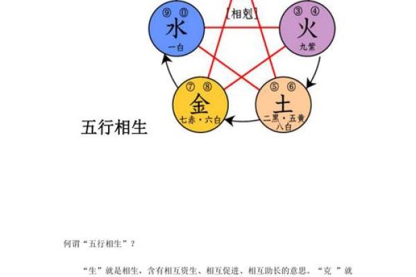 天干克制的影响力：解密命理中五行相克的实际案例