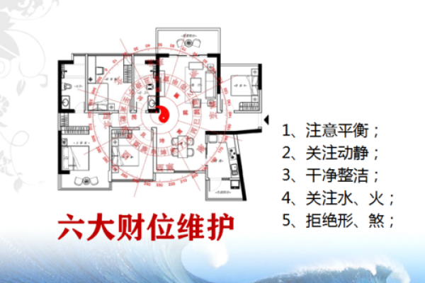 财位风水的选择与调整技巧