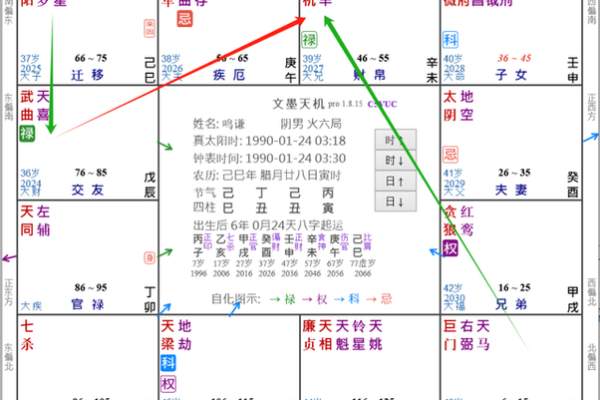 紫微斗数与命运改变的可能性