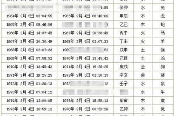 探索有天干地支的万年历：传统与现代的完美结合