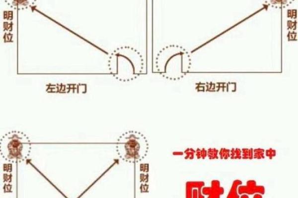 风水财位划分技巧助你提升家居运势