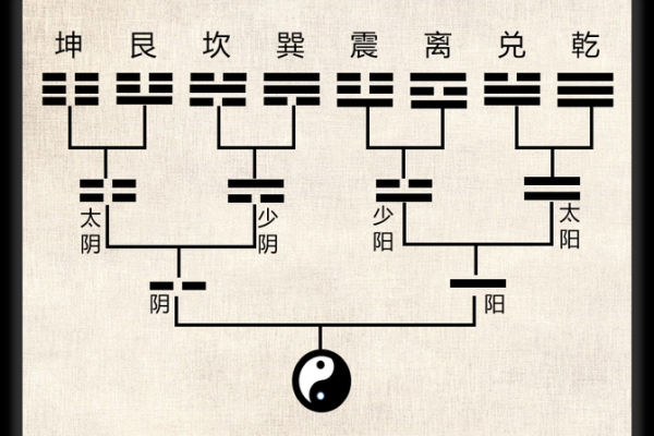 六壬排盘中的月柱与时柱的互动分析