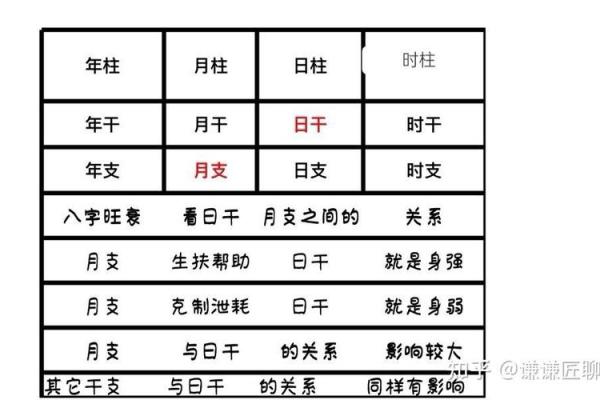 六壬排盘与姓名学中的五行关系